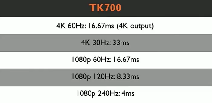 BenQ 4K HDR Gaming Beamer with High-Speed Input