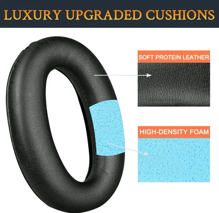 Replacement Cushions for Sony WH-1000XM2 & MDR-1000X