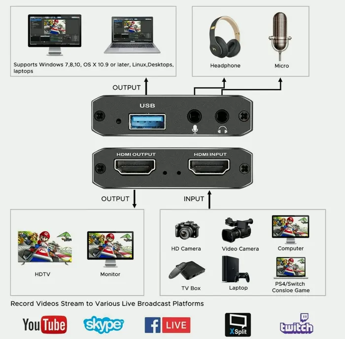 Ultra HD Audio Video Capture Card with Microphone