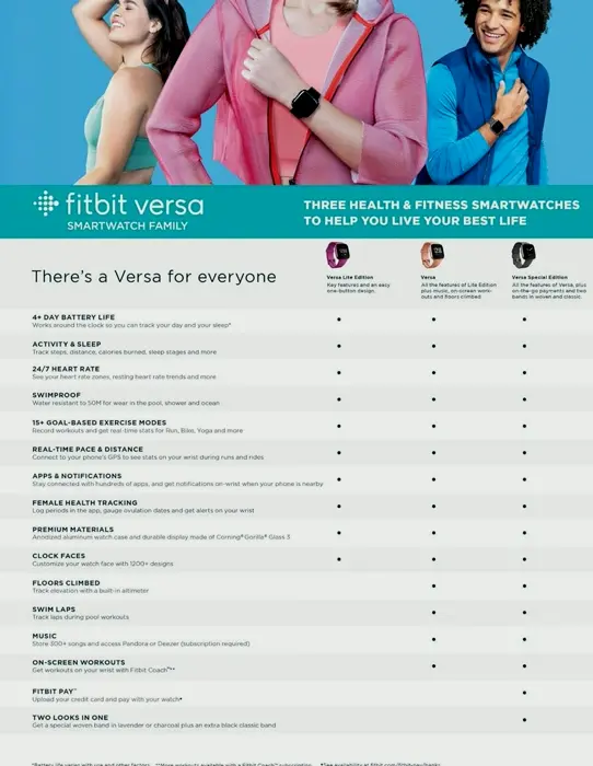 Smart Versa Model Smartwatch, Purple Fabric, Single Size