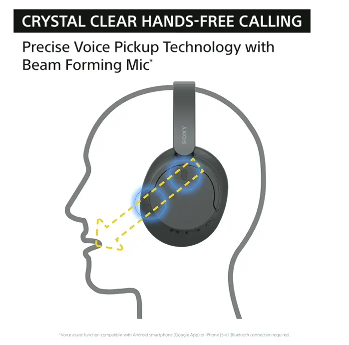 Sony's WH-CH720N Noise Cancelling Wireless Headset