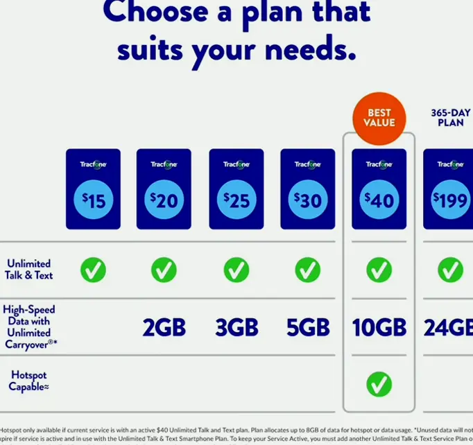 TracFone Moto g Power 5G, 128 GB, Black, (2023)