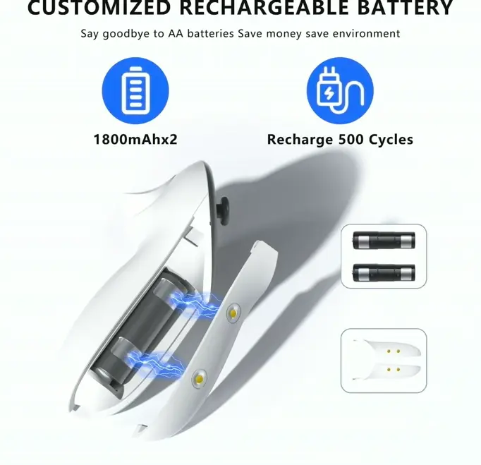 Eslick Charging Station for Meta Quest 3 Accessories, 30W Fast Adapter
