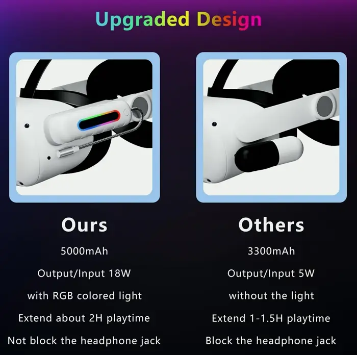 Two Battery Units for Meta Quest 2 5000 mAh Extended Battery Multi-Colors Lighting Head Attachment Extra 2-4H Gameplay